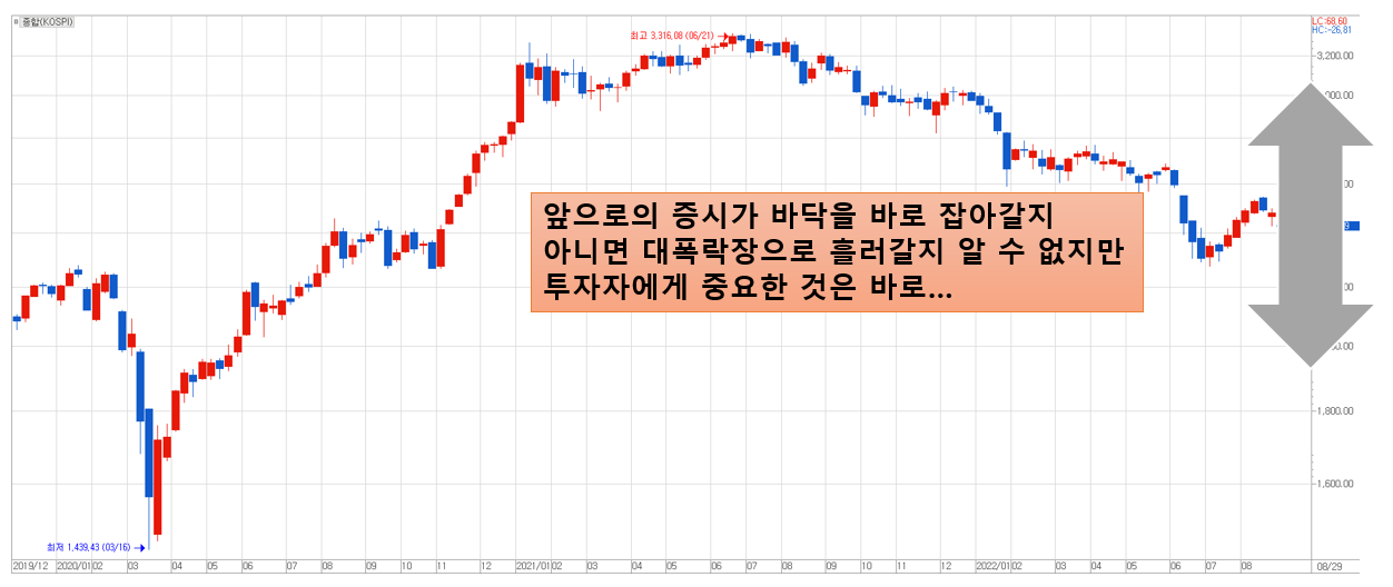 앞으로의 증시 바닥 다지기와 아마겟돈 두 시나리오 중 어디로 갈 것인가?