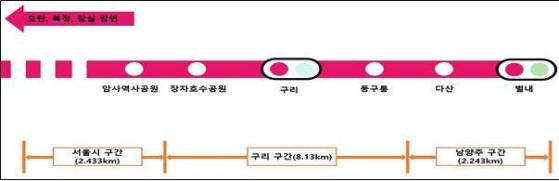 지하철 8호선 별내선 이달부터 달린다…철도종합시험운행 통과