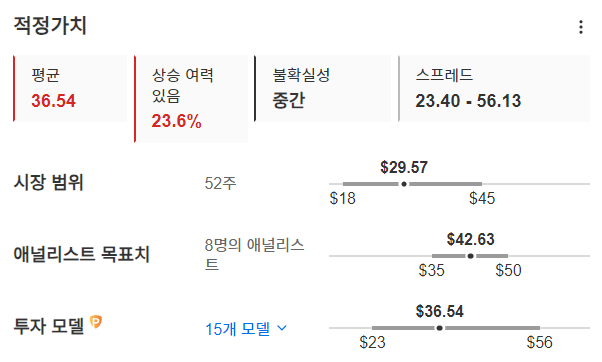 InvestingPro - 앰코테크놀로지 - 적정가치