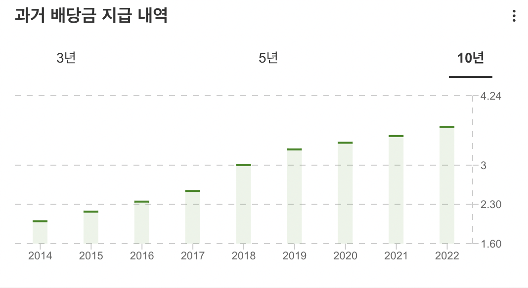 알트리아 그룹 배당금 지급 내역