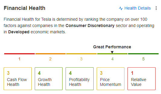 테슬라의 재무건전성 점수