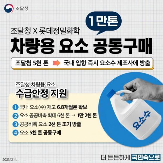 조달청, 롯데정밀화학과 베트남산 요소 1만톤 구매…국내 사용량 50일분