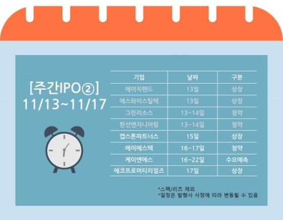 [주간IPO②] 몸값 2.5조원 에코프로머티리얼즈, 올해 3호 주자로 코스피 신규입성 등   