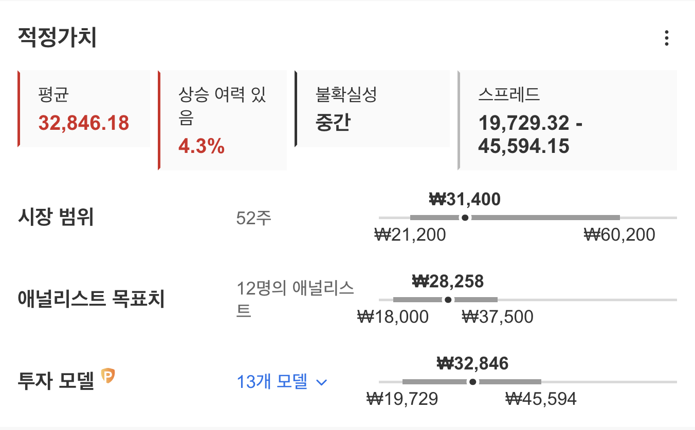 카카오페이 적정가치