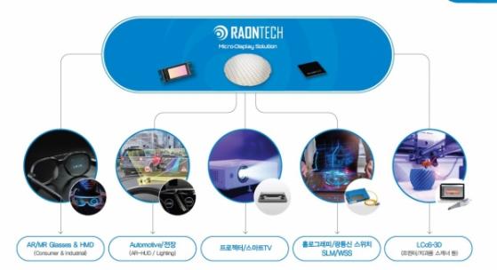 메타버스 구현 핵심 '마이크로디스플레이' 공급 ‘라온텍’, 코스닥 입성 눈앞…스팩합병 주총 승인