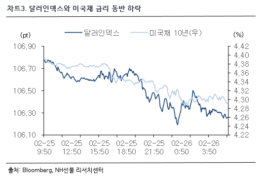 차트 3