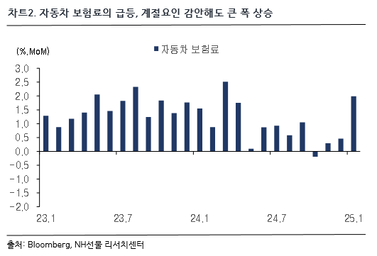 차트 2