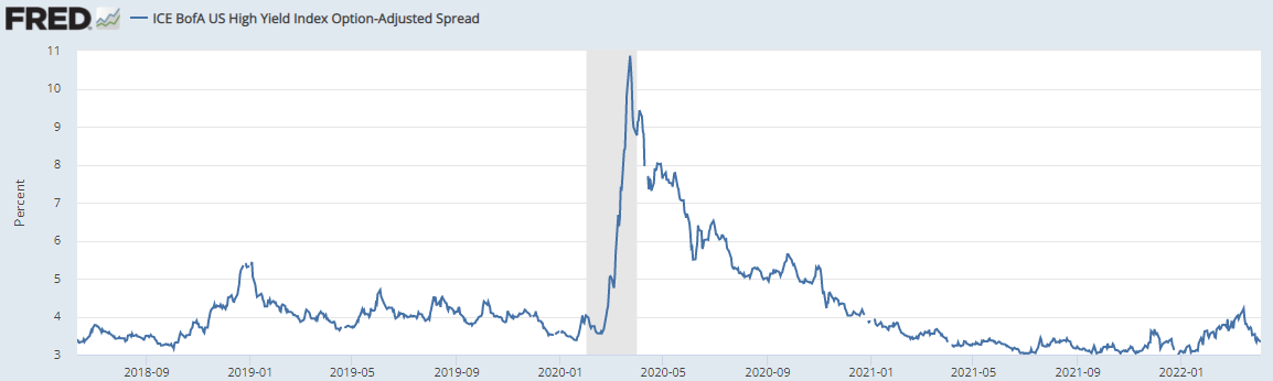 ICE BofA US High Yield Index Option-Adjusted Spread, 자료참조 : FRED