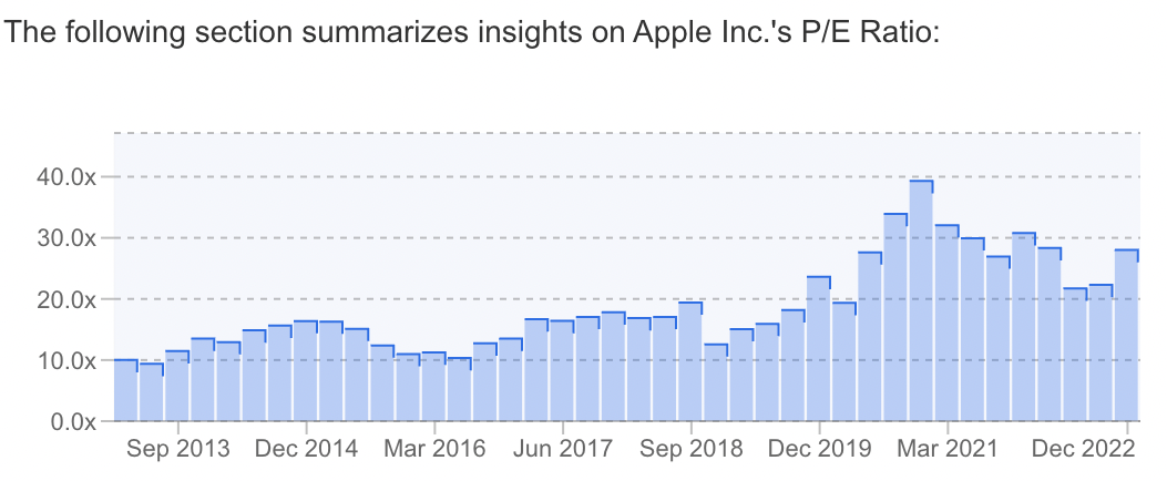 애플의 주가수익비율