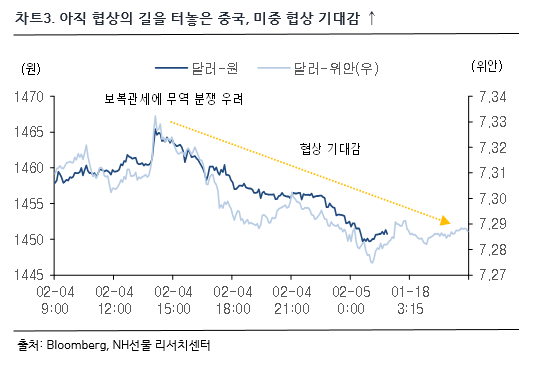 차트 3