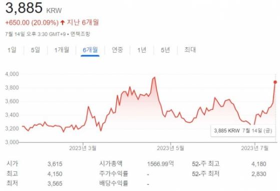 연 매출 73% 규모 2차전지 장비 수주 '나인테크' ... 주가도 화답 '최고가 경신 코앞'