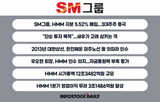 [공시王] 우오현 SM그룹 회장, HMM 군침…”새우가 고래 집어 삼키나”