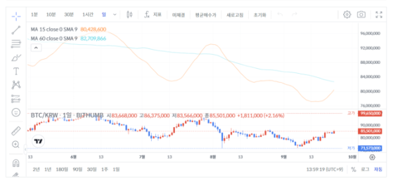 [점심 브리핑]해리스 