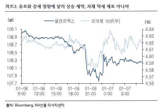 차트 3