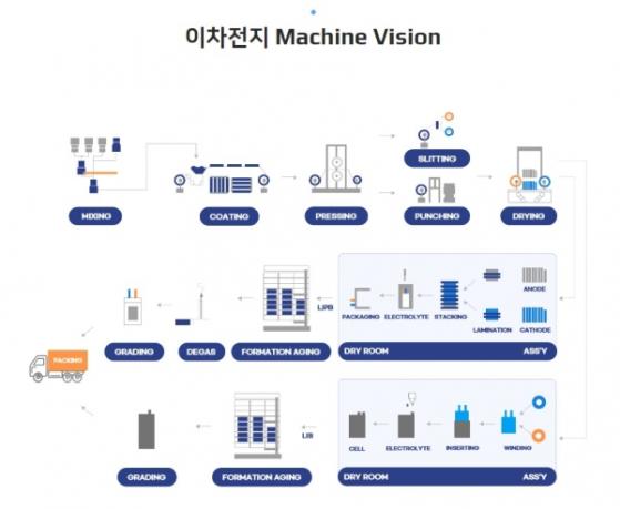 [스팩] 아이비젼웍스 내달 3일 코스닥 입성 ... 