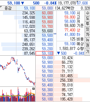 오늘 장 마감 후 삼성전자의 호가창