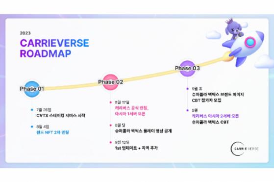 메타버스 플랫폼 '캐리버스', 8월 17일 아시아 7개국 출시