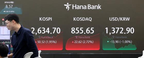 코스피, 외인·기관 '사자'에 2630선 회복…환율 13.9원↓
