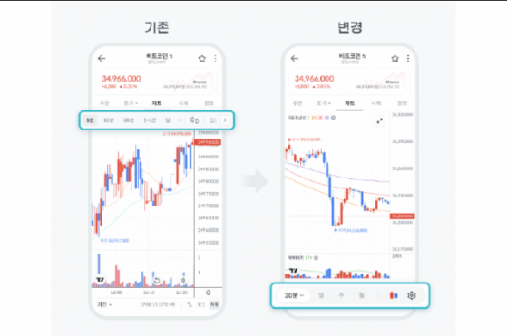 빗썸, 차트 사용성 업데이트…