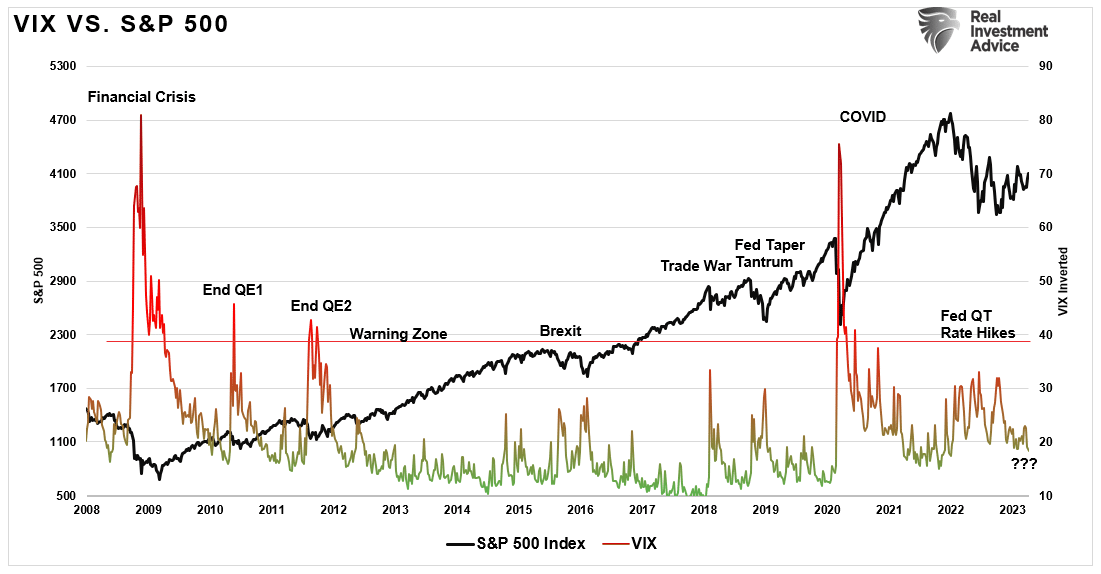 변동성 지수(VIX) vs. S&P 500 지수