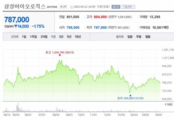 삼성바이오로직스, 환율과 가동률 상승으로 양호한 실적