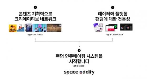 2030년 K-컬처 시장규모 1430억불 전망…관련 업체들 투자·사업확대 '청신호'