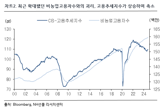 차트 2