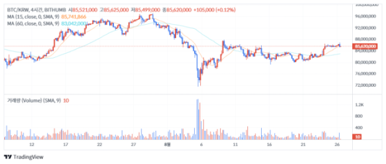 [점심브리핑] 텔레그램 CEO, 프랑스서 체포…톤코인 한때 25% 급락