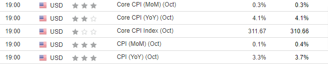 미국 인플레이션 데이터