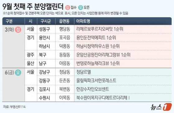 [분양캘린더]번영로하늘채라크뷰 등 전국5개 단지 분양