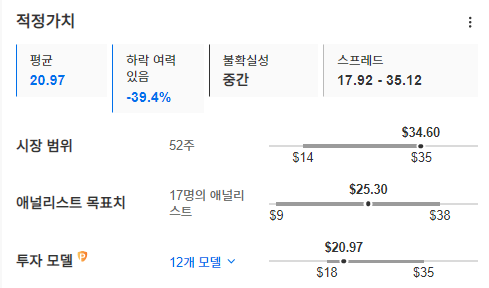 InvestingPro - 팔란티어 - 적정가치