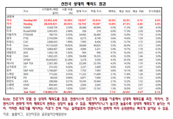 AI주 조정, 리스크 관리 필요한가?...조정시 성장주 위주 ETF 또는 개별 종목 매수 [유동원의 글로벌투자 인사이트]