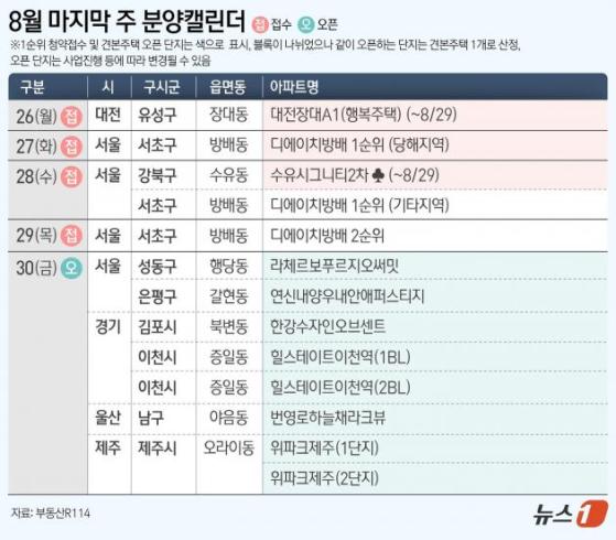 [분양캘린더] 서초 '디에이치 방배' 등 전국 3개 단지 분양