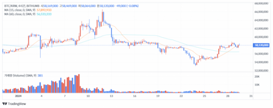 [점심브리핑] WEN, 에어드랍 이후 17% 소각 우려