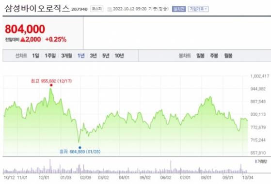 삼성바이오로직스, 4공장 가동...글로벌 최대 생산