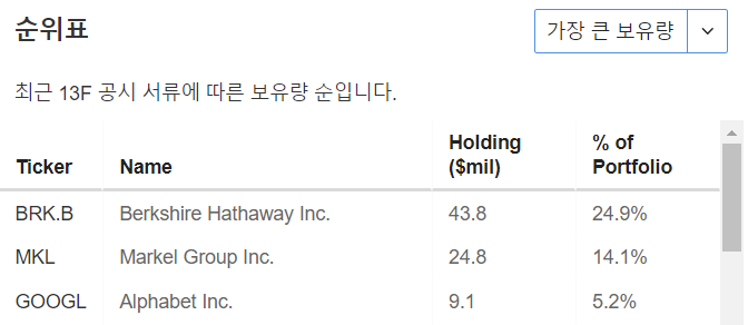 InvestingPro - Citadel