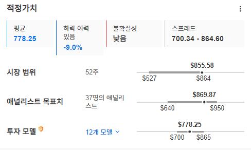 InvestingPro - 서비스나우 - 적정가치