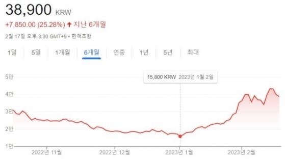 [포스트IPO] '로봇 힘 조절' 부품 생산 에스비비테크  .. 상장 4개월만에 공모투자 수익률 100% '훌쩍'