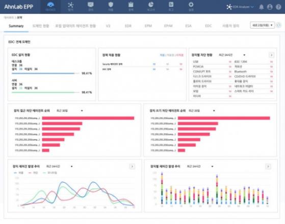 "엔드포인트 보안관리도 손쉽게"...안랩, 외장 매체제어 솔루션 ‘안랩 EDC’ 출시