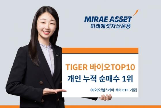 미래에셋, ‘TIGER 바이오TOP10 ETF’ 개인 누적 순매수 1위