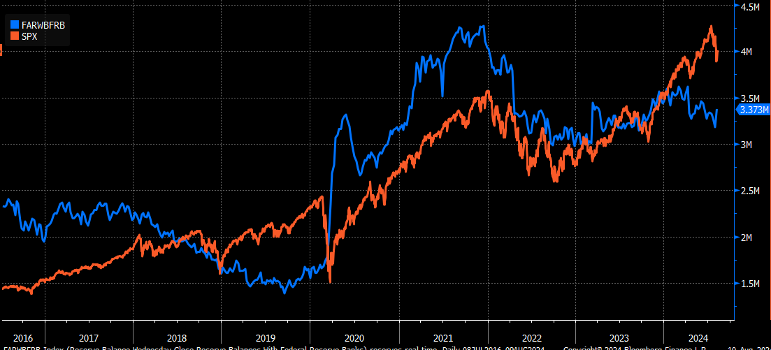 FARWBFRB 지수 VS  S&P 500