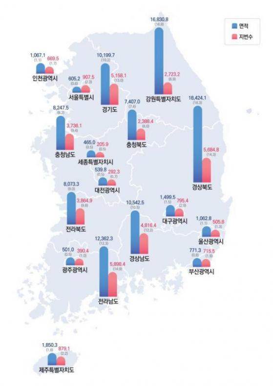 작년 국토 면적 '여의도 2배' 증가…면적 1위는 경북