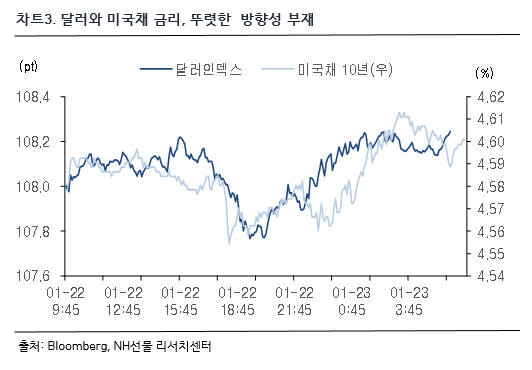 차트 3