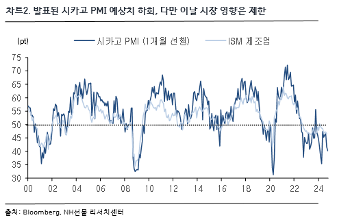 차트2