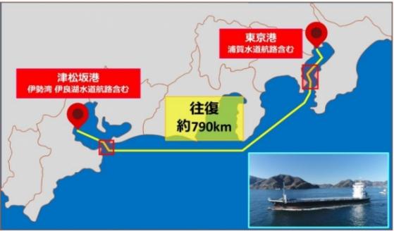 [니케이오늘] 후루노전기(6814.T), 도쿄항~쓰마쓰한항 무인 운항선 실증 성공