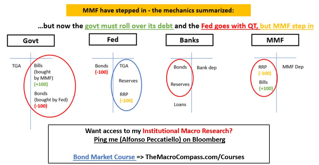 MMF 메커니즘