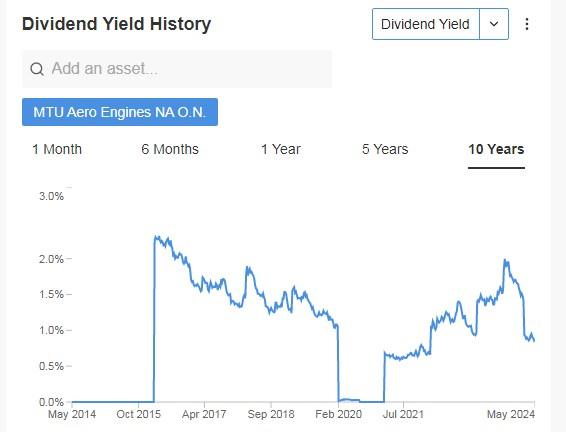 MTU 에어로엔진의 배당