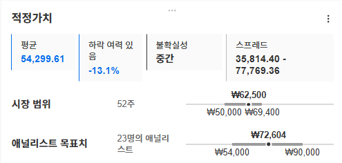 S-oil 차트, 출처 인베스팅프로