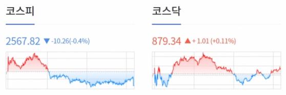 [0109개장체크] 美 증시, 주요 대형 기술주 반등 영향에 3대 지수 모두 상승