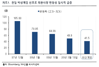 차트 1